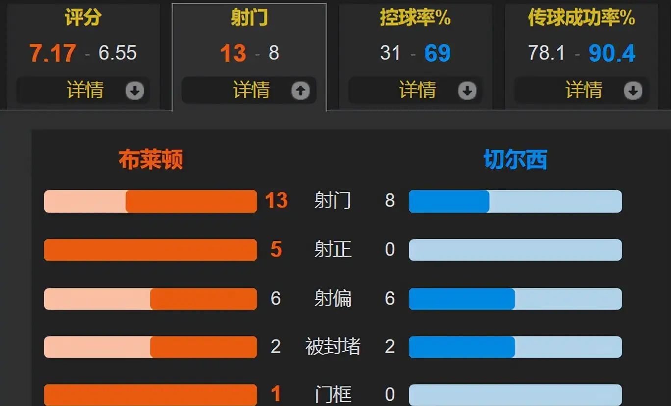 里昂客场挑战斯特拉斯堡，冲刺积分榜前列