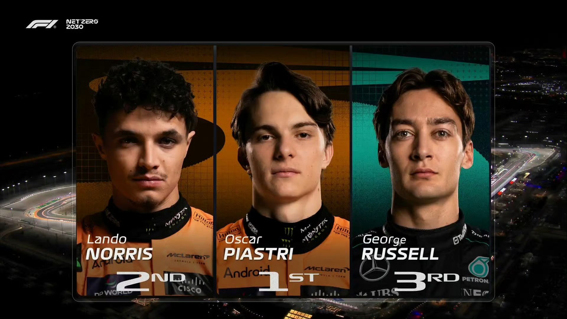 梅赛德斯完胜索伯车队，皮亚斯特里统治全场