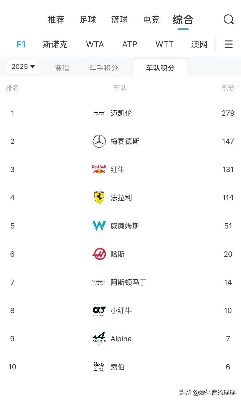 梅赛德斯碾压法拉利，汉密尔顿统治全场